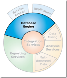 SQL Server 2008 overview