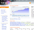 Thumbnail image for Bing Finance and Data