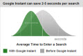 Thumbnail image for Google Instant Roundup