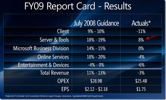 Microsoft FY09 Report card