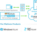 Thumbnail image for Azure in Australia