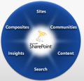 Thumbnail image for SharePoint 2010 Extravaganza