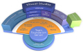 Visual Studio 2010