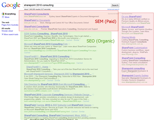SEO and SEM in Google