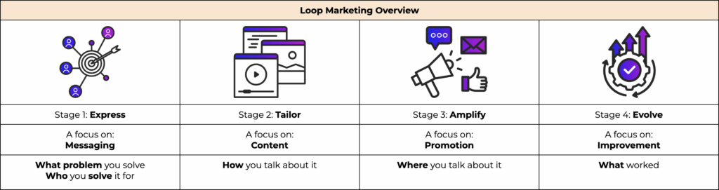 Loop Marketing Overview by XEN Create